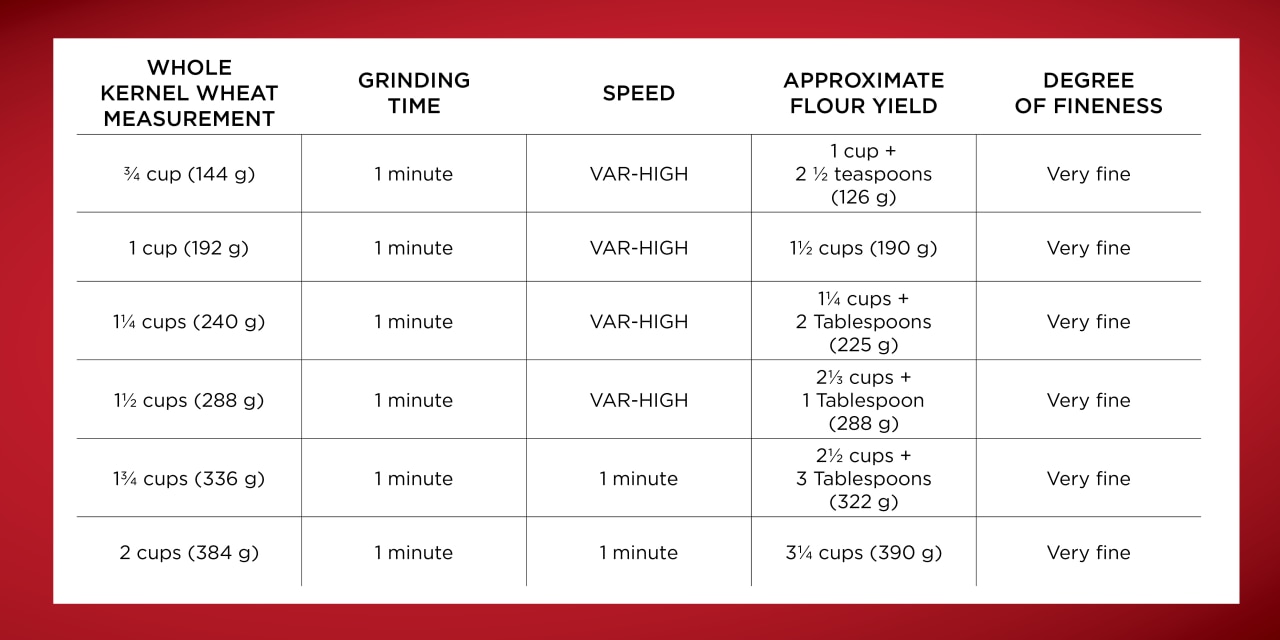 whole-grain-chart
