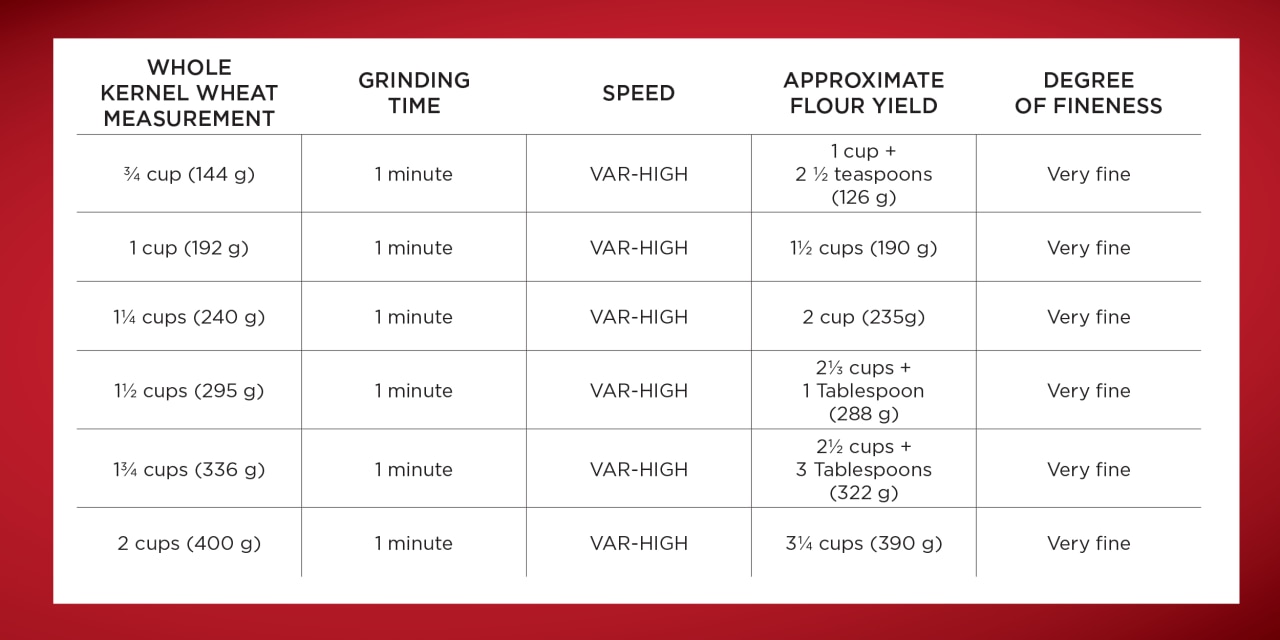 whole-grain-chart