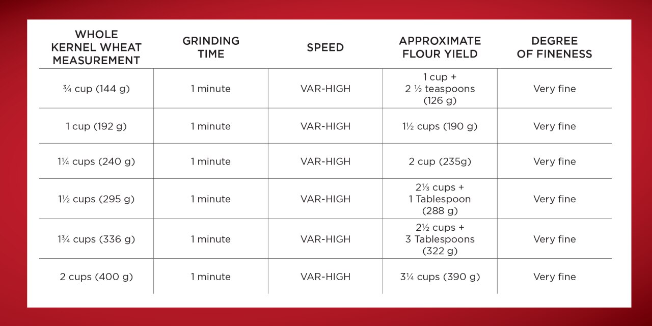 whole-grain-chart